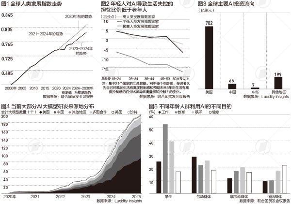 秒配网 AI如何为人类发展注入新动能？联合国报告强调这三个关键点